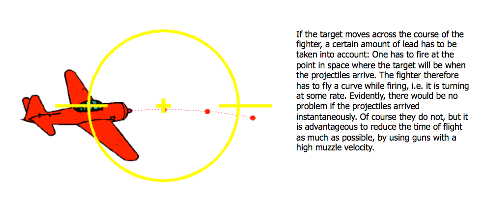 Ballistics WWII