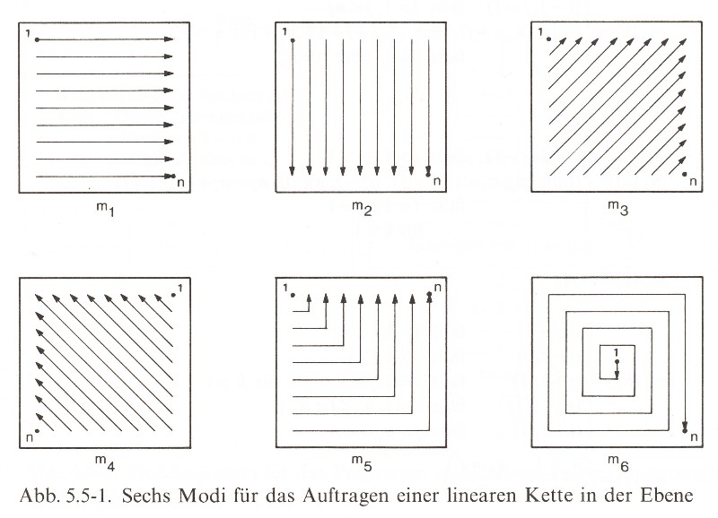 Frieder Nake: Walk-Throug-Raster, 1966